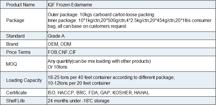 IQF Frozen Edamame(图1)