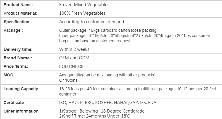 IQF Frozen Mixed Berries(图1)