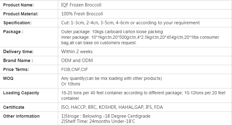 IQF Frozen Broccoli(图1)