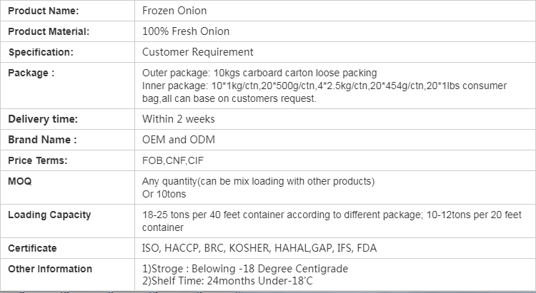 IQF Frozen Sliced Onion(图1)