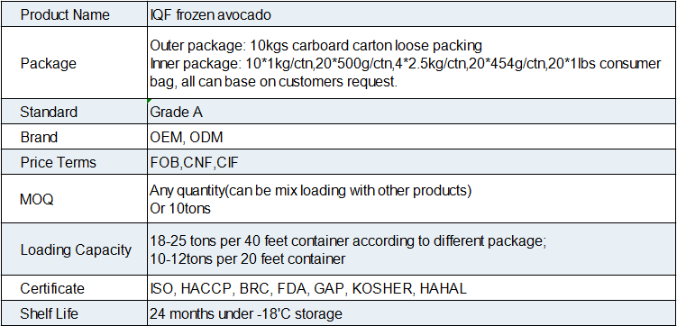 iQF Frozen Avocado(图1)