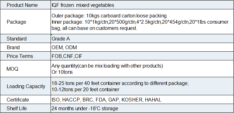 IQF Frozen Mixed Vegetables(图1)