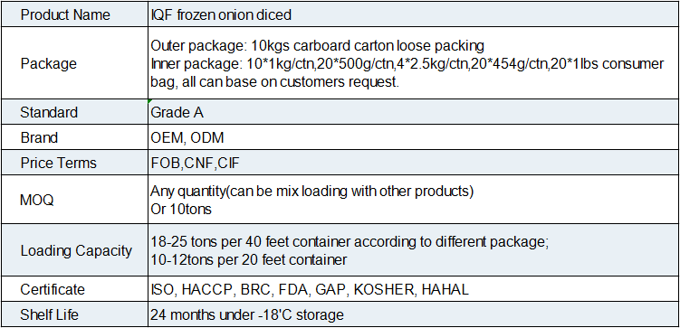 IQF Frozen Onion Diced(图1)