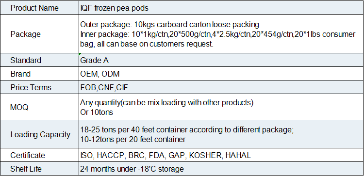 IQF Frozen Pea Pods(图1)