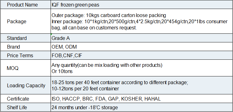 IQF Frozen Green Peas(图1)