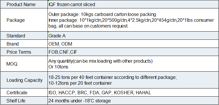 IQF Frozen Carrot Slice(图1)