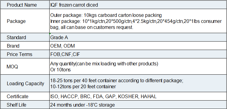 IQF Frozen Carrot Diced(图1)