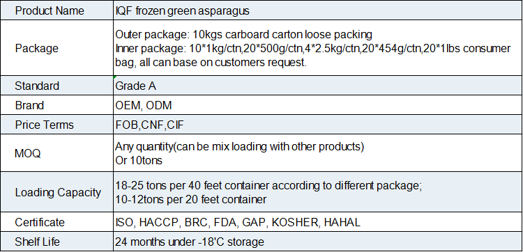 IQF Frozen Green Asparagus(图1)