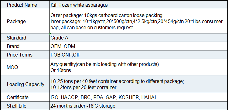 IQF Frozen White Asparagus(图1)