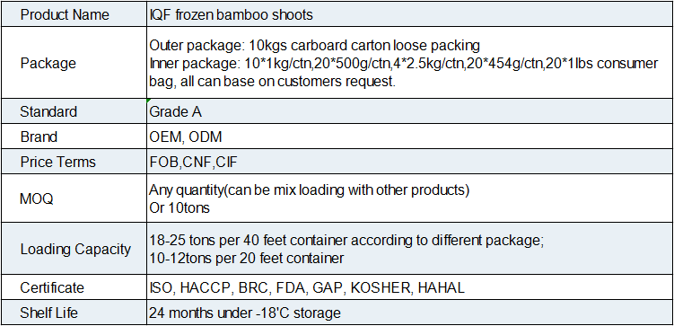 IQF Frozen Bamboo Shoots(图1)