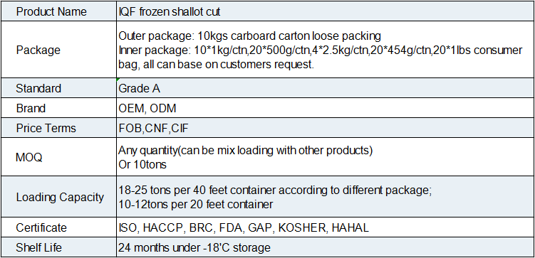 IQF Frozen Shallot(图1)