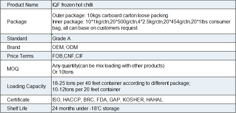 IQF Frozen Hot Chilli(图1)