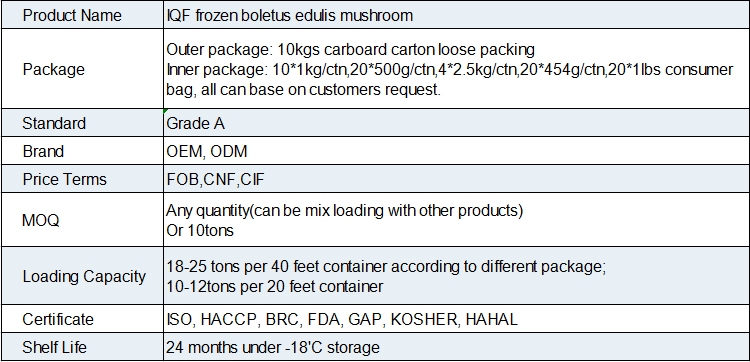 IQF Frozen Boletus Edulis Mushroom(图1)