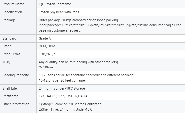 IQF Frozen  Edamame Pods(图1)