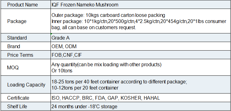 IQF Frozen Nameko Mushroom(图1) 1-20062Q042393X.png